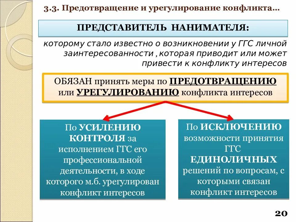 Государственный служащий в целях предотвращения конфликта интересов