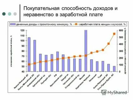 Покупательная способность это заработная плата