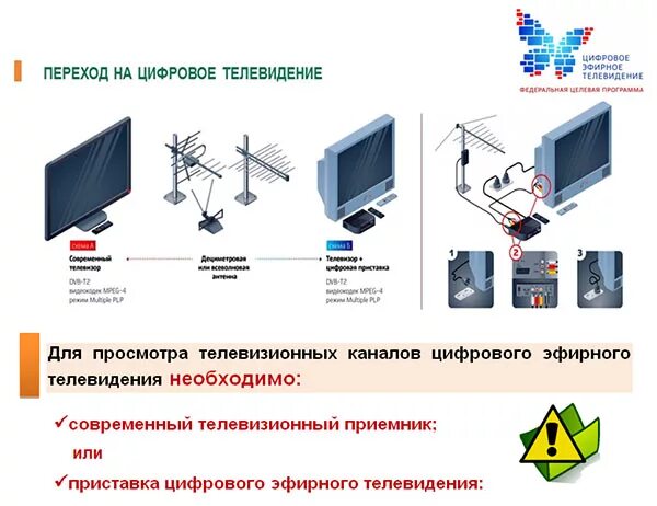 Нужно цифровое тв. Цифровое Телевидение. Переход на цифровое Телевидение. Переход на цифровое вещание. Аналоговое эфирное Телевидение.