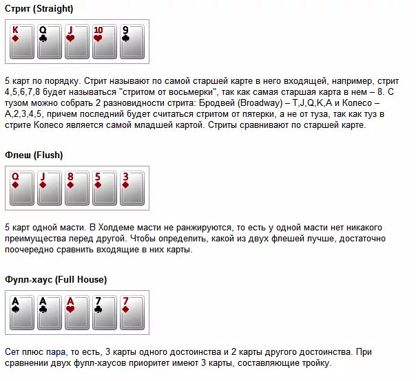21 игра в карты правила очки. Как играть в Покер в карты. Комбинации Покер классический. Покер выигрышные комбинации таблица. Классический Покер правила игры для начинающих.