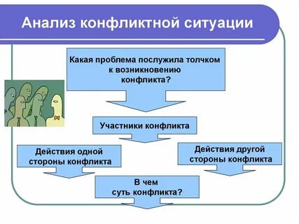 Анализ конфликта включает