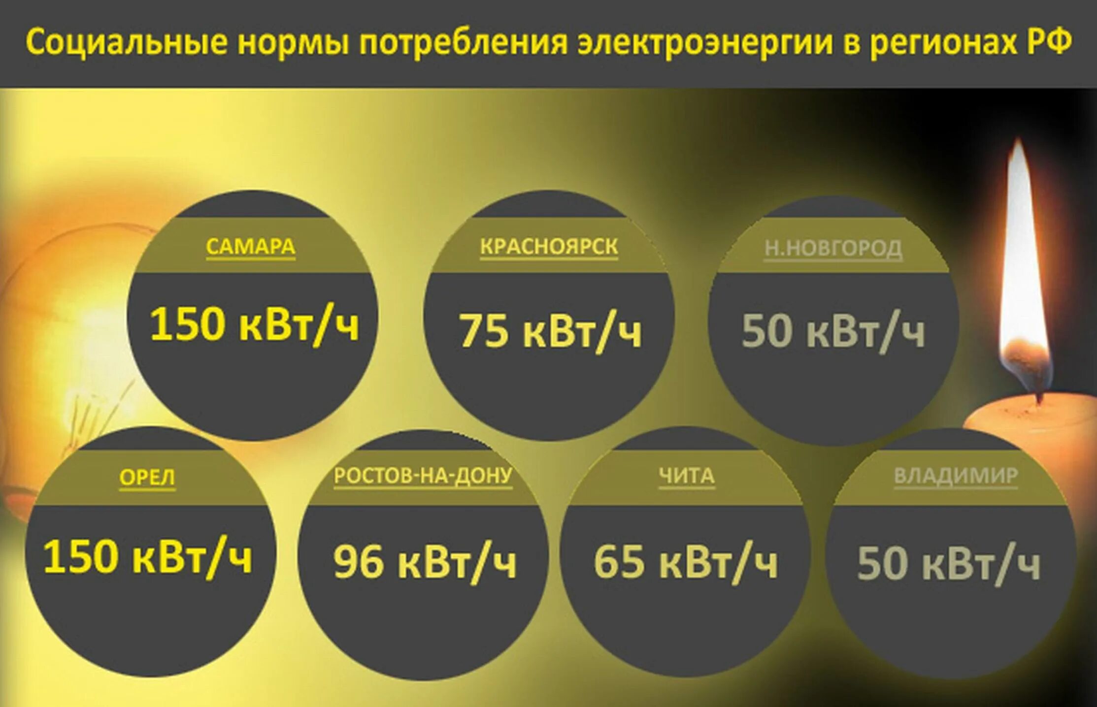 Сколько киловатт в месяц на человека. Норма потребления электроэнергии на человека. Норматив электроэнергии на человека в месяц. Норма потребления электричества на человека в месяц. Социальная норма потребления электроэнергии.