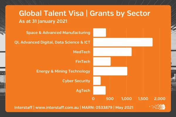 Visa talent. Global Talent visa uk. Talent visa. Vida Global Talent. Global Talent visa uk категория.