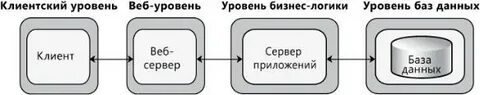 Мастер логики