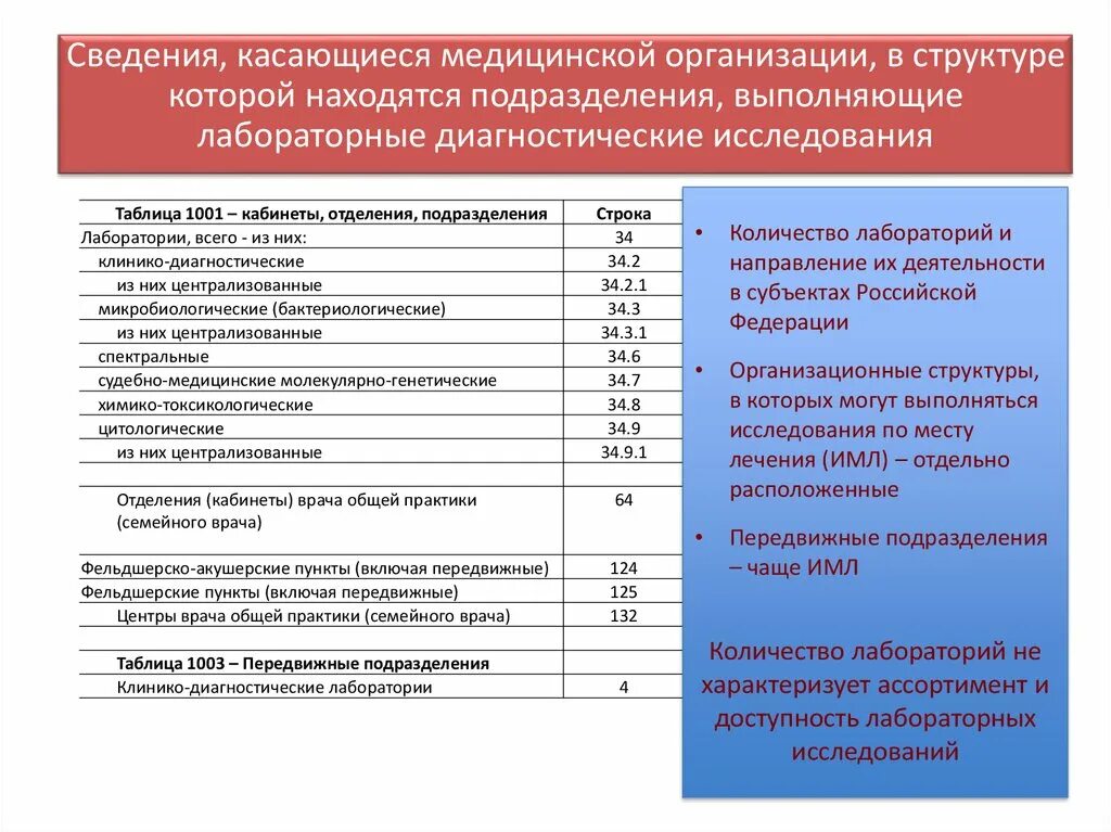 Учреждений. Форма 30 сведения о медицинской организации. 30 сведения о медицинской организации. Форма 30 сведения о медицинской организации 2022. 30 сведения о медицинской организации.