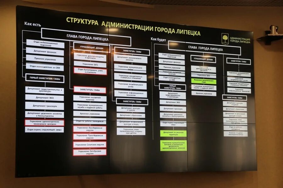 Департамент развития липецк. Школа мастеров липецк. Развитие липецк. Департамент развития территорий города липецка. Иерархия текста.