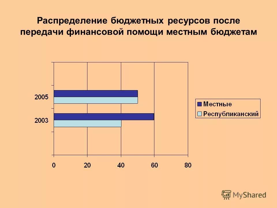 республиканский бюджет рб. бюджетная система источники формирования, направления использования. расходы республиканского бюджета рб. государственный консолидированный бюджет это. на какие отрасли делится госбюджет.