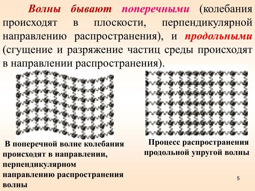 Поперечные колебания. Поперечные волны могут возникать в средах. Поперечные волны могут возникать в средах. Поперечные волны могут возникать в средах. Поперечные волны в твердых телах.