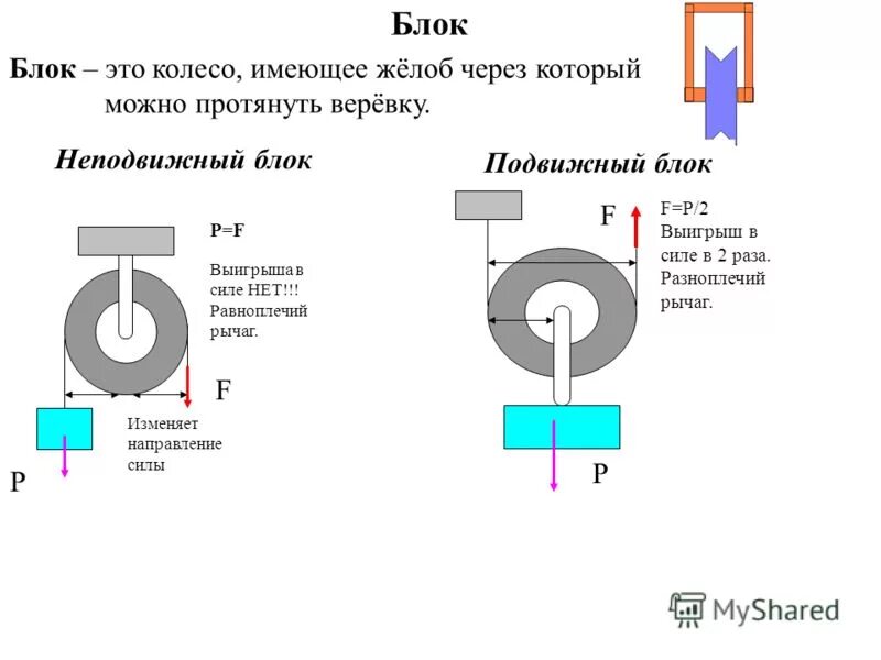 Подвижный блок объяснить. Подвижный блок и неподвижный блок. Подвижный и неподвижный блок 7 класс. Подвижный блок и неподвижный блок в физике. Подвижный и неподвижный блок 7 класс формулы.