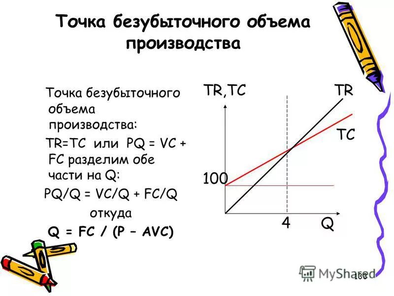 Расчет точки безубыточности производства. Определение безубыточности объема продаж. Безубыточный объем продаж. Безубыточный объем продаж. Точка безубыточности формула расчета.