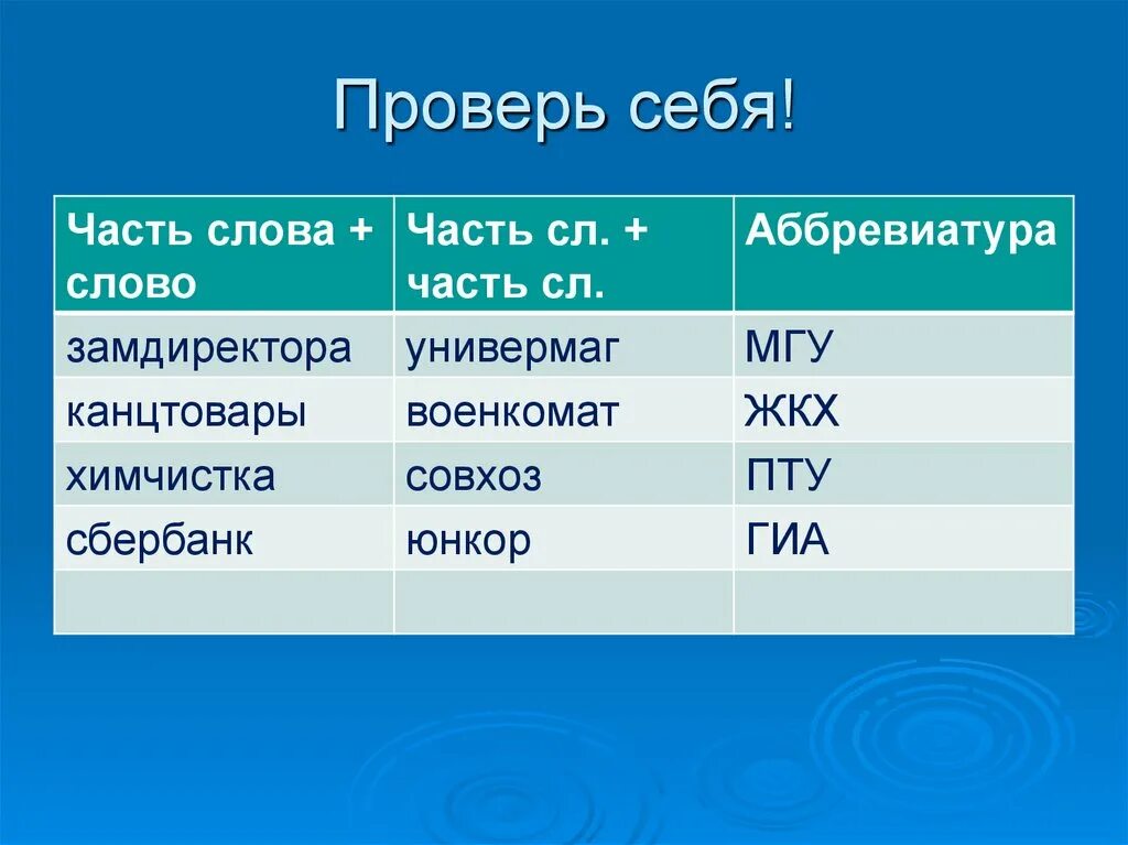 Аббревиатуры 6 класс. Сложносокращенные аббревиатуры. Сложносокращённые слова примеры. Аббревиатура слова. Сложносокращенные слова 6