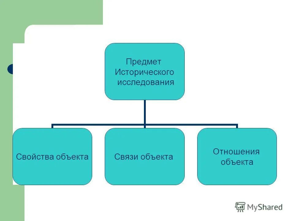 Объект и предмет исследования примеры в курсовой. Как определить предмет исследования. Предмет (специфический) – это:. Специфика объекта предмета. Документальная информация примеры.