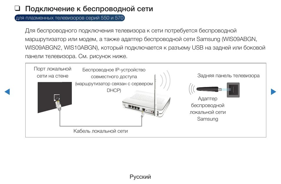 Как раздать wi fi на телевизор: найдено 87 картинок