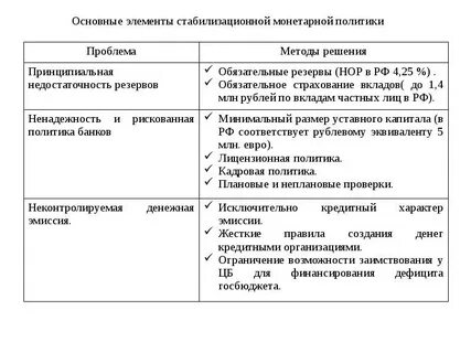 Монетарная политика обществознание