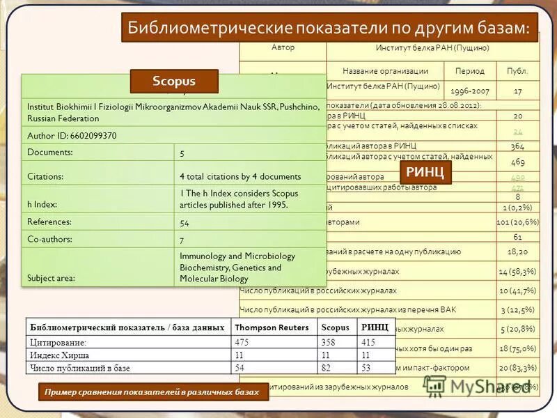 Показатели за какую дату дату. Динамика и структура имущества предприятия. Проанализировать динамику. Таблица коэффициентов ликвидности баланса. Анализ активов показателей рентабельности таблица.