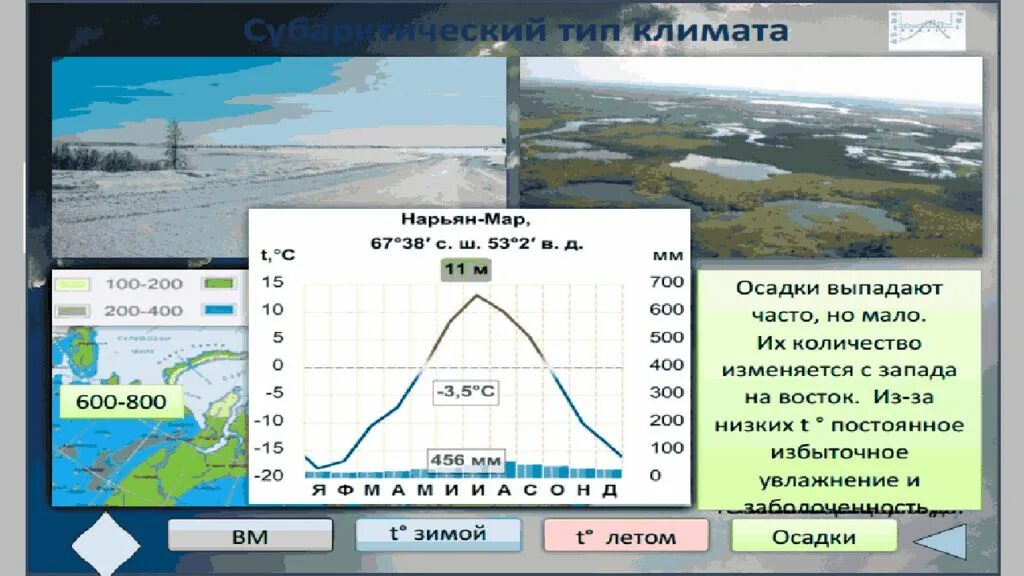 Мурманск климатический пояс и тип климата. Нарьян мар тип климата. сезонность климата россии. климат россии презентация. сочи тип климата.