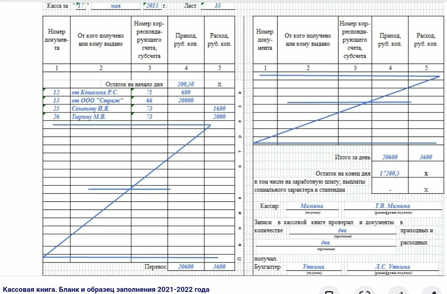 Как заполнять кассовую книгу