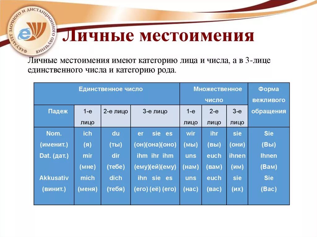 Личные местоимения. Личныеные местоимения. Личное местоимение. Личные местоимения множественного числа. Его это личное местоимение или нет