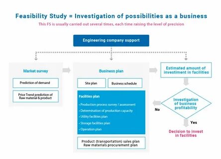 Feasibility перевод