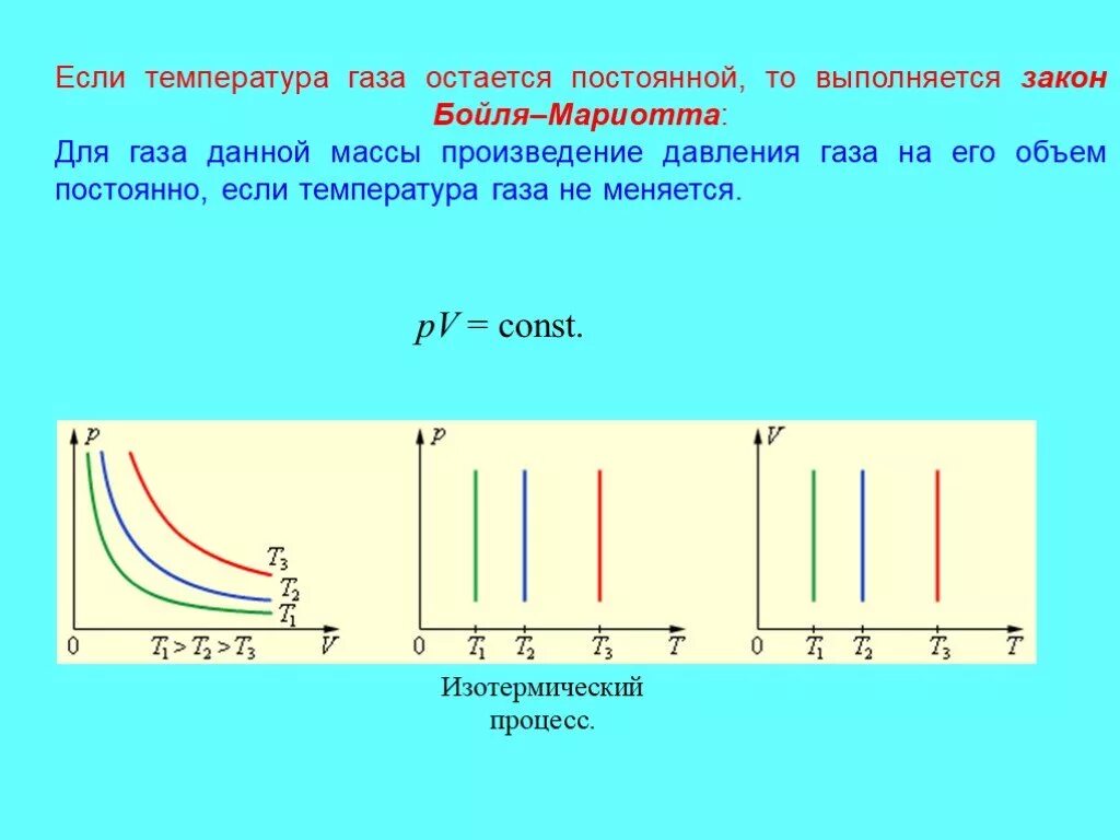 Чему равно изменение температуры газа. Газовый закон Бойля-Мариотта. Закон Бойля-Мариотта формула. Температура газа. Изотермический процесс графики.