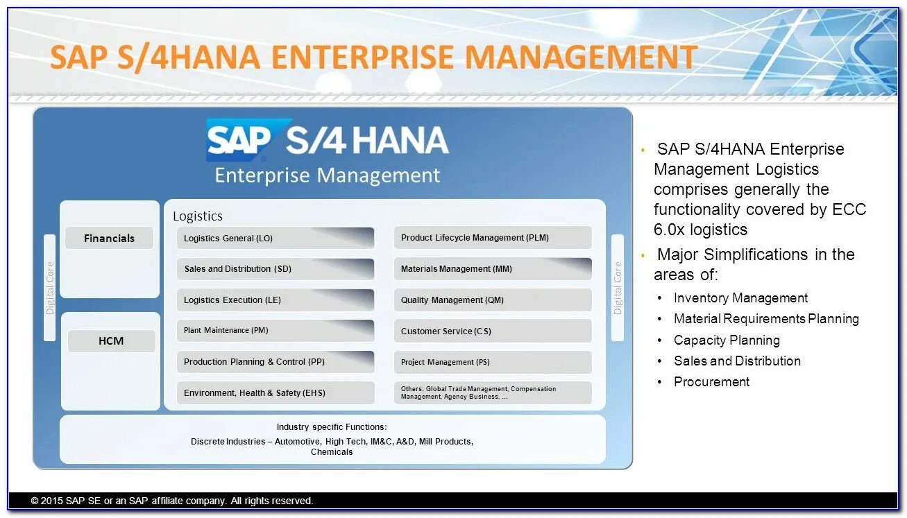 Сап приветствие. S4hana модули. SAP s4 Hana модули. SAP S/4hana mm. Модуль PS SAP S/4 Hana.