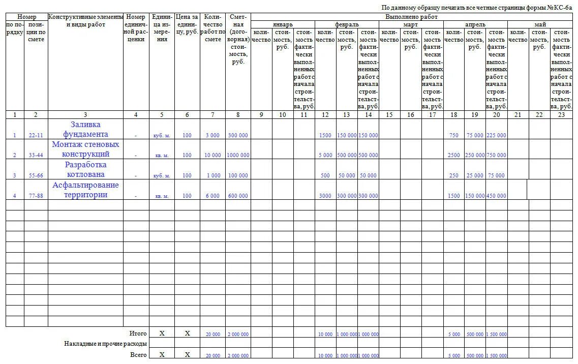 Организации учета выполненных работ. Форма журнала КС-6а образец заполнения. Форма кс6 в строительстве что это. Журнал учета выполненных работ по форме КС-6а. Журнал КС-6 образец.