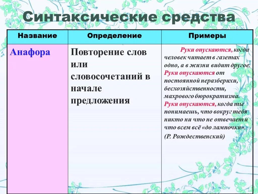 Анафора это синтаксическое средство. Синтаксические средства. Синаксические средства. Синтаксические средства выразительности. Дезинтоксические средства.