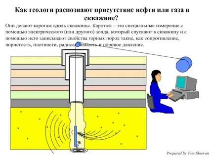 Обратная скважина
