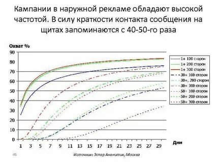 Эффективная частота