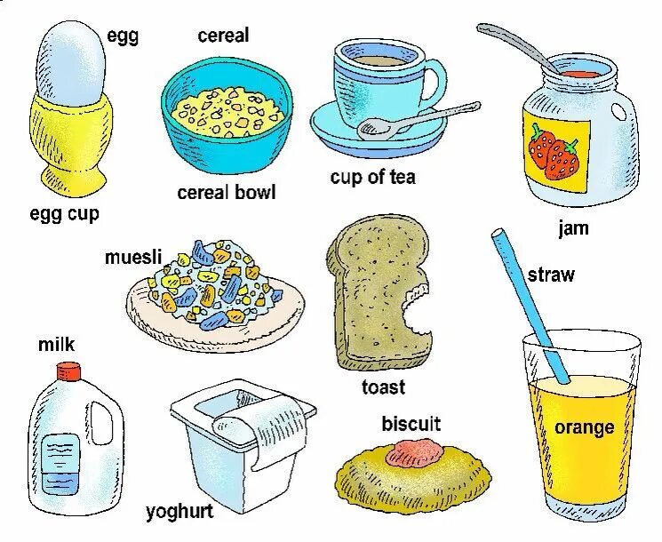Визуальная лексика для начинающих.. Хлопья на английском с транскрипцией. Произношение каша по английскому. Транскрипция слова хлопья на английском. Английский язык cup