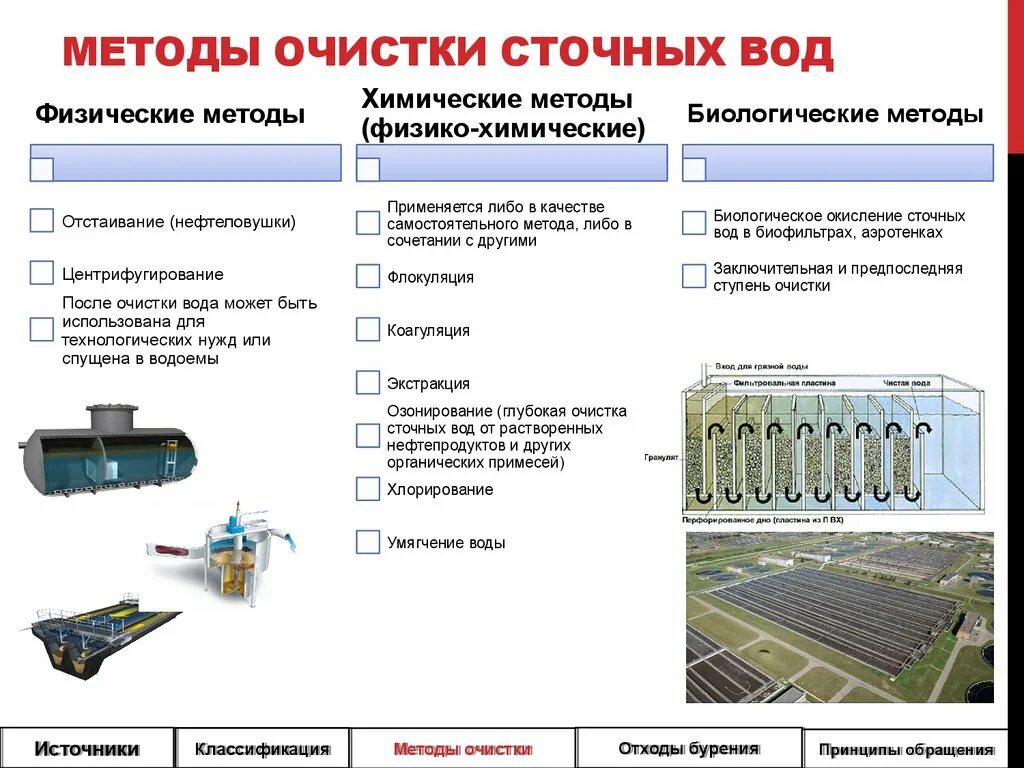 Очистки особенности. Химический метод очистки сточных вод схема. физико-химическая очистка сточных вод схема. физико-химическая очистка сточных вод таблица. соотнесите методы очистки сточных вод с конкретными типами очистки.