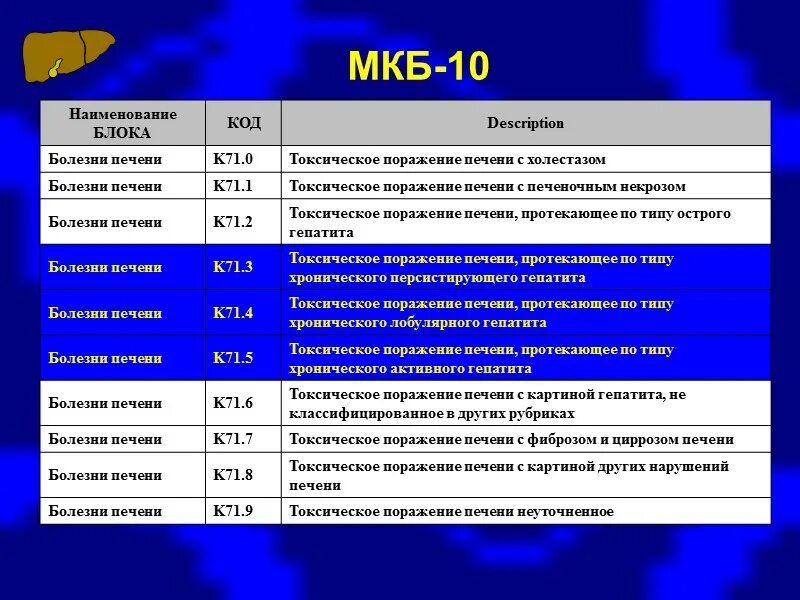 Образование печени код. Жировая болезнь печени мкб. Жировой гепатоз печени мкб 10. Код заболевания гепатит с. Гепатит с мкб.