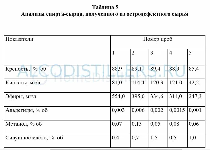 Анализ алкоголя в крови таблица Анализ сдт сколько не пить