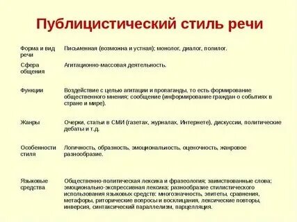 Характерные черты публицистического текста