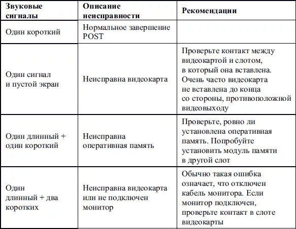 Один длинный два коротких сигнала BIOS. Сигнал BIOS 1 длинный 2 коротких. Таблица звуковых сигналов ПК. Звуковые сигналы Post.