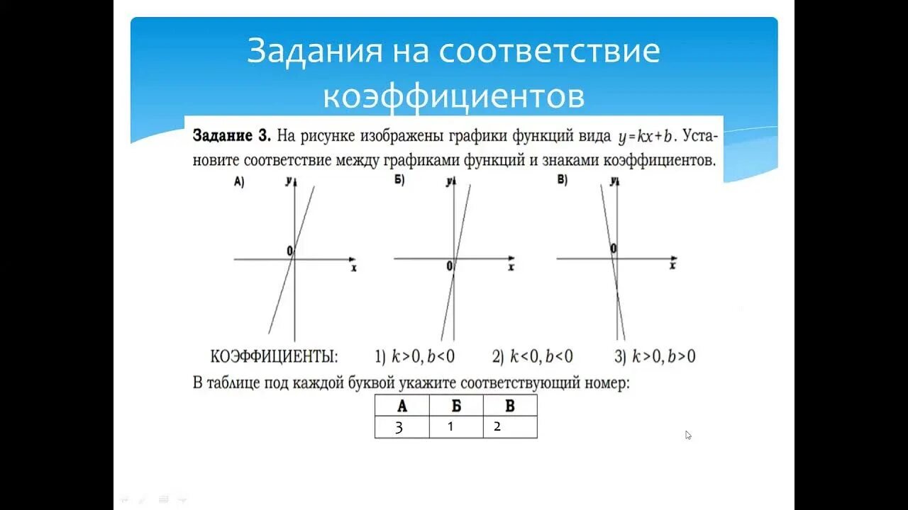 График функции огэ 2023. Задание 11 ОГЭ математика 2022. Графики различных функций. Задания ОГЭ по графикам. График линейной функции ОГЭ.