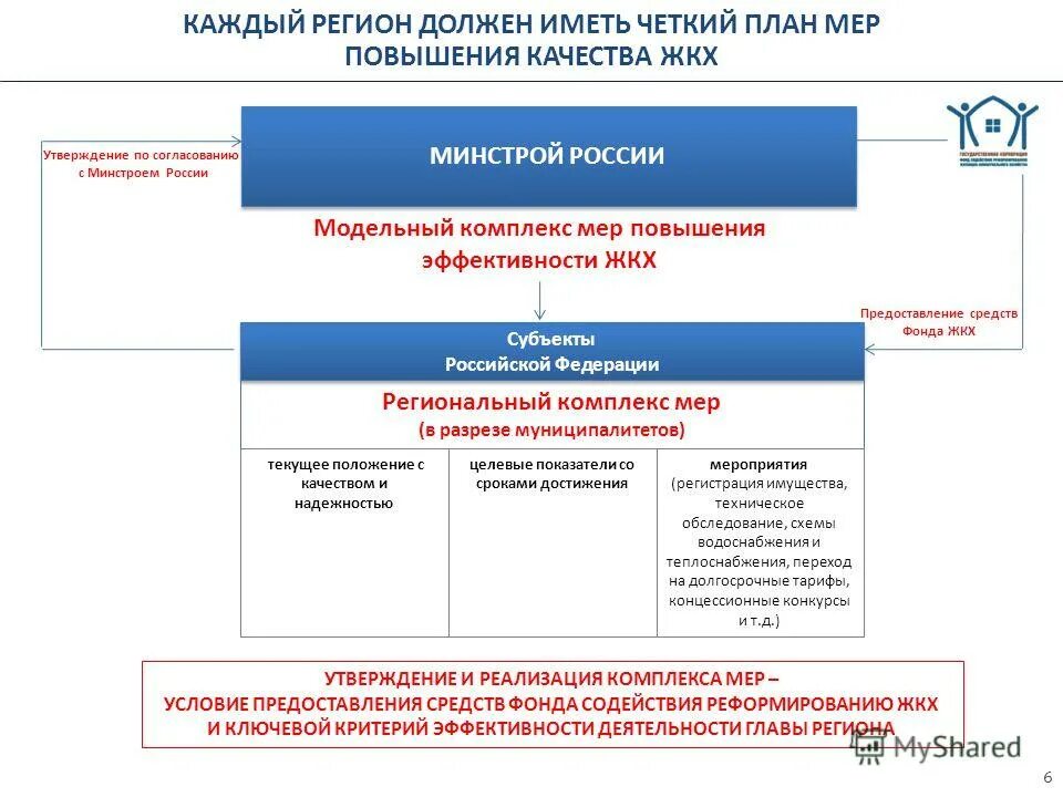 Регион обязательно. Регион обязательно