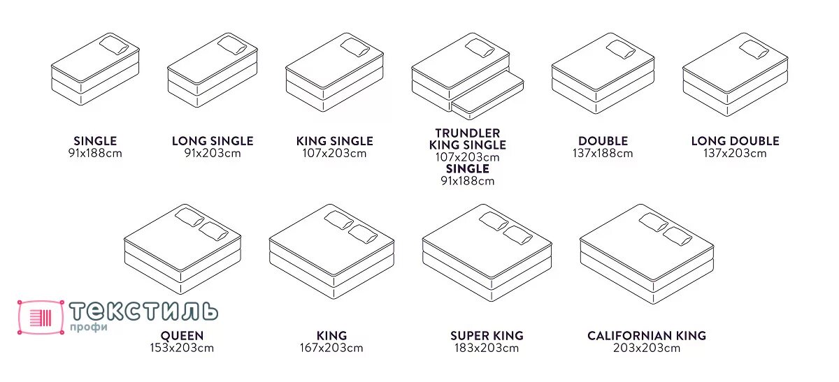 Постельное белье Кинг сайз размер. King Size Bed размер. Размер постельного на кровать Кинг сайз. Кровать Alaska King. Каких видов бывают размеры