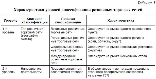 Деятельность розничных торговых сетей Shtampik.com