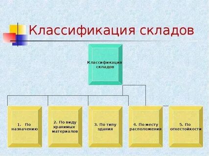 1 к производственным помещениям относятся