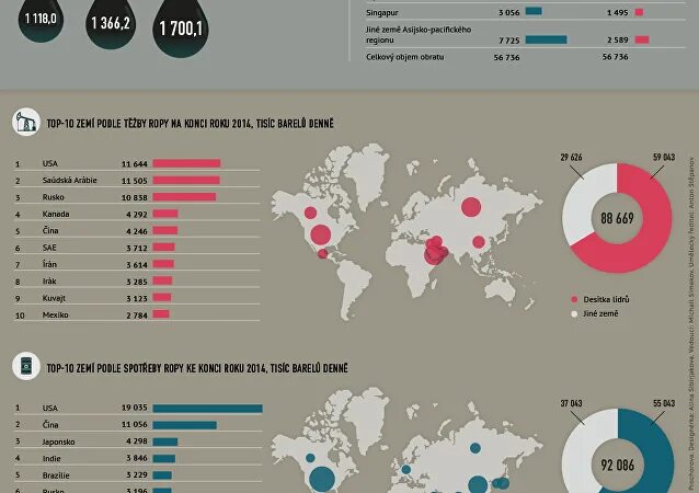 Страны являющиеся лидерами по добыче нефти. Лидеры по добыче нефти. Лидеры по добыче нефти на карте. Добыча нефти по странам карта. Страны Лидеры по добыче нефти на карте.