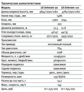 Технические характеристики ленд ровера