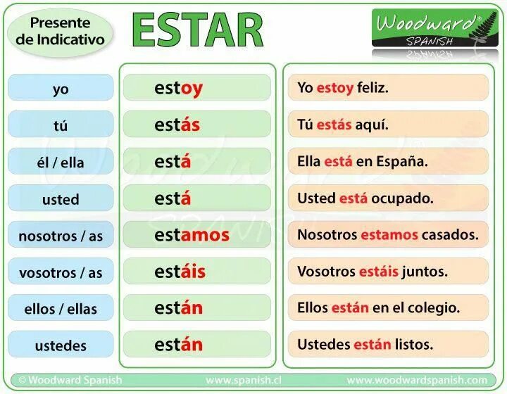 Глагол estar в испанском языке. Спряжение глагола ser в испанском. Испанский язык presente de indicativo ser. Глаголы ser и estar в испанском языке таблица. В испании перевели время