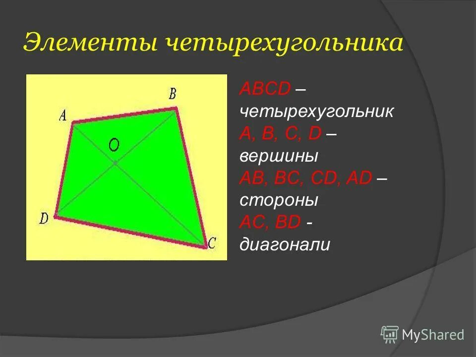 Назовите стороны четырехугольника. Четырехугольник и его элементы. Стороны четырехугольника. Диагонали четырехугольника. Неправильный четырехугольник.