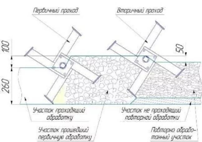 Чертеж фрез для мотоблока гусиные лапки. Чертежи гусиных лапок для культиватора. Гусиные лапки для мотоблока своими руками чертежи. Фрезы для мотоблока гусиные лапки своими руками чертежи. Размер гусиных лапок