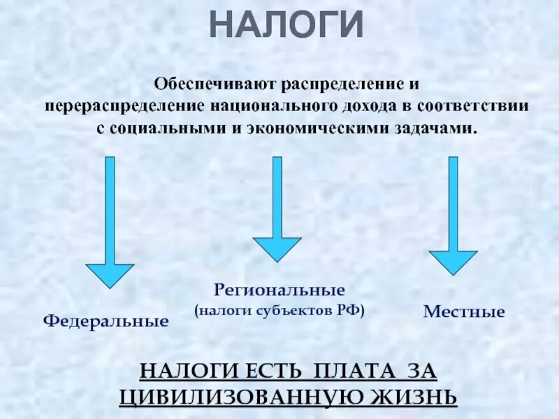Перераспределение национального дохода это. Перераспределение национального дохода это