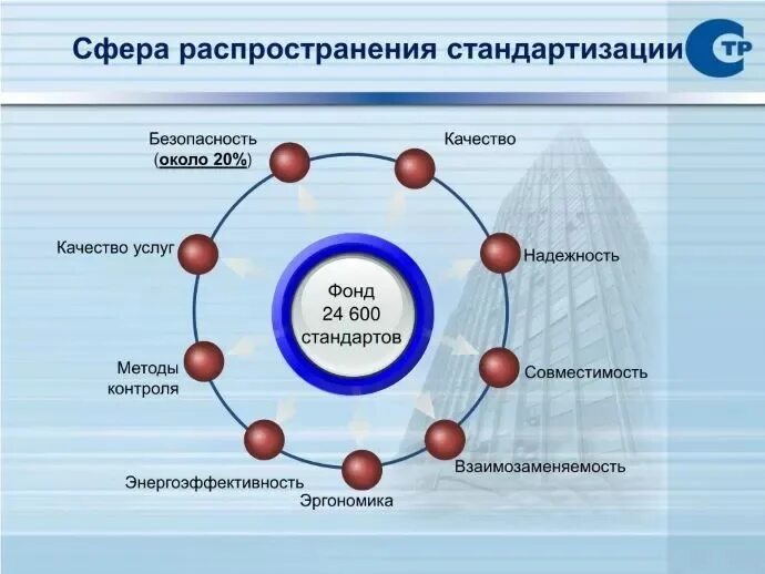 PPT - К ВОПРОСУ РАЗРАБОТКИ ФЕДЕРАЛЬНОГО ЗАКОНА "О СТАНДАРТИЗАЦИИ В РОССИЙСКОЙ ФЕ