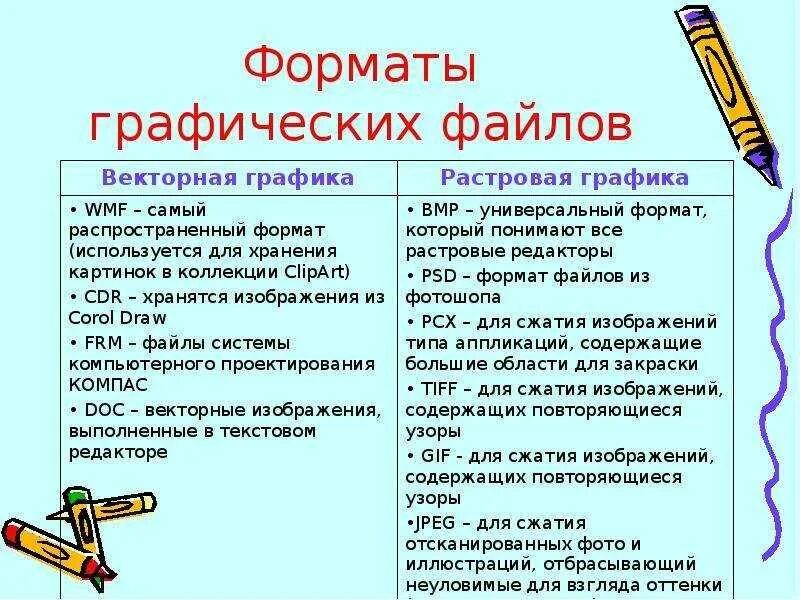 Оптимальные расширения графических файлов рисунков тест. Форматы растровых графических файлов таблица. форматы векторных изображений таблица. растровые и векторные форматы. универсальный формат векторных графических файлов.
