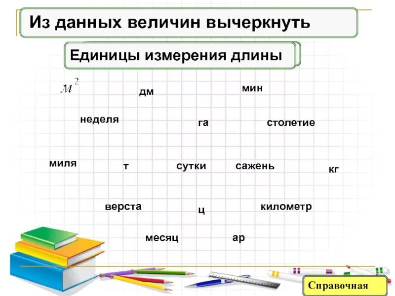 Величины данных