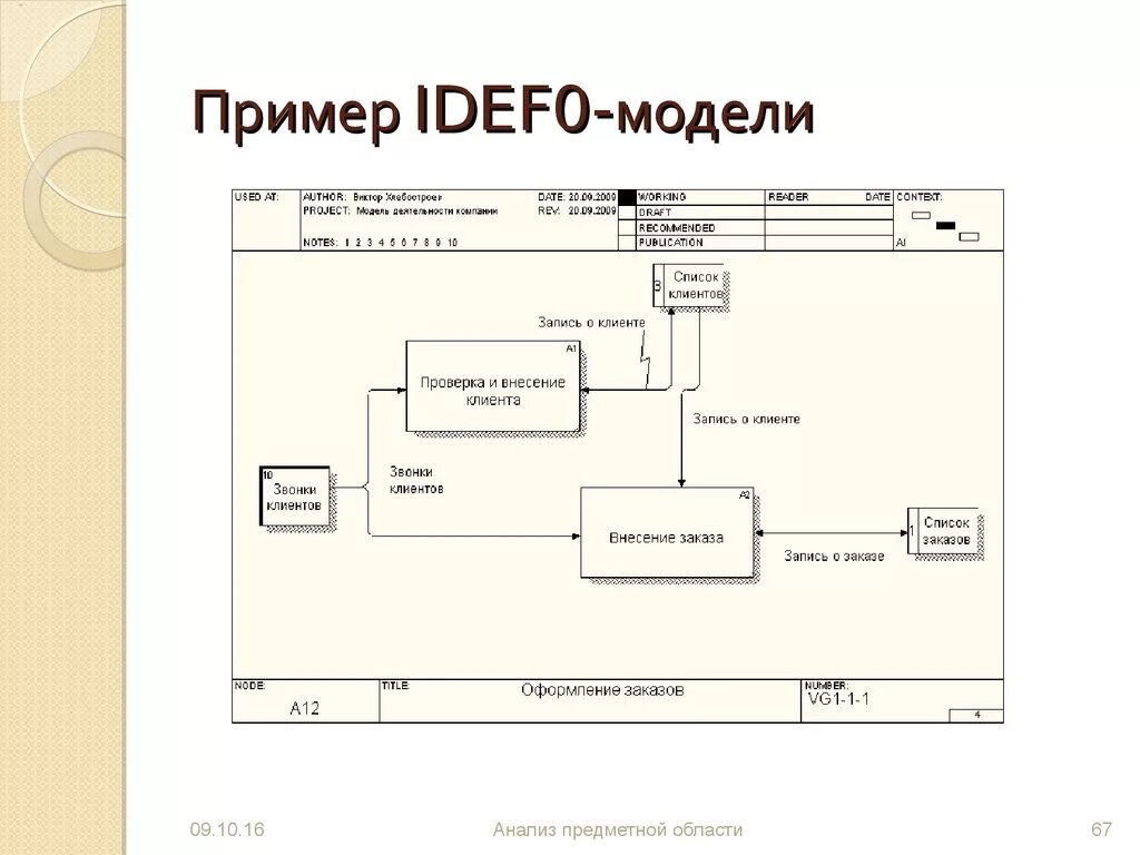 Методология моделирования idef0. Название контекстной диаграммы idef0. Функциональная модель IDEFO. IDEFO модель бизнес процесса. IDEFO модель бизнес процесса пример.